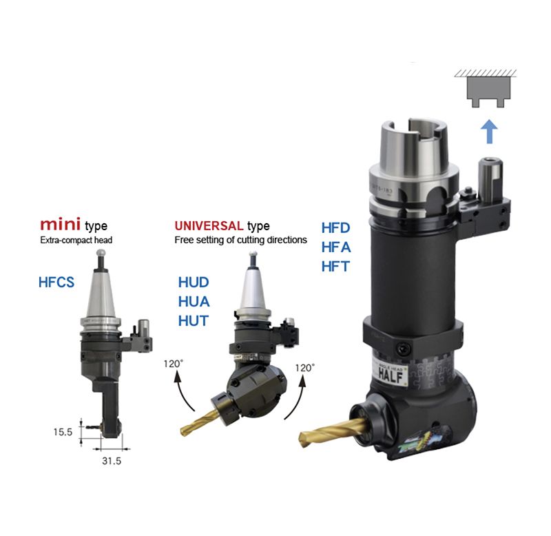 MST Angle Head Modular Type, Solid Type, Flange Type, Universal Type Angle Head